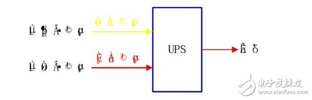 不間斷電源ups是什么?ups不間斷電源有什么用