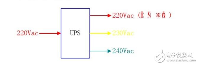 不間斷電源ups是什么?ups不間斷電源有什么用