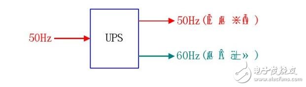 不間斷電源ups是什么?ups不間斷電源有什么用