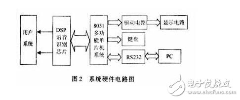 單片機語音識別原理