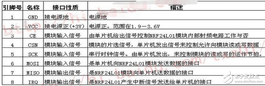 nrf24l01與51單片機的連接圖及程序