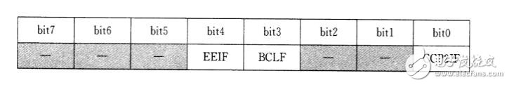 實(shí)例講解PIC單片機(jī)之中斷程序