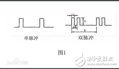 什么是脈沖_脈沖有什么用