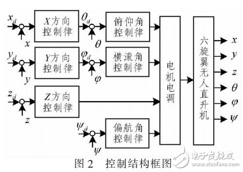 基于視覺的四旋翼直升機(jī)系統(tǒng)和方法