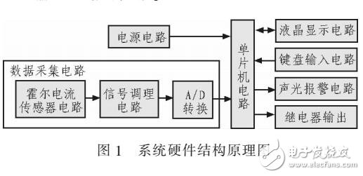 霍爾傳感器的鋁空氣電池電流檢測(cè)系統(tǒng)