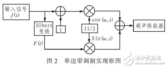 聲參量陣測風速系統研究