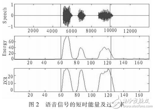 語音端點(diǎn)檢測方法在智能家居中應(yīng)用