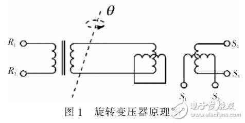 基于TC1782的轉(zhuǎn)子位置冗余設(shè)計(jì)方法