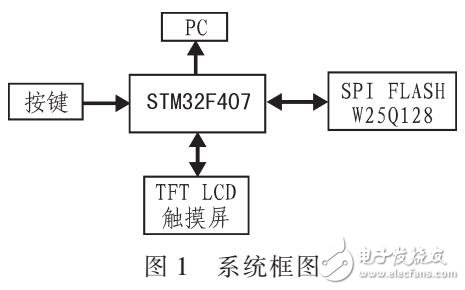 一種單片機實現智能手寫識別系統