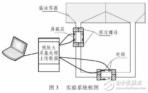 改進后靜電傳感器在液壓設備故障診斷