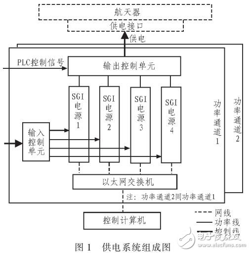 電源并聯均流技術在航天器測試中的應用