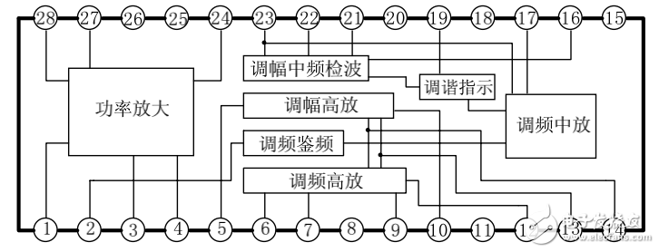 單片調頻調幅收音機電路