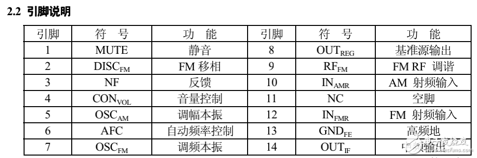 單片調頻調幅收音機電路