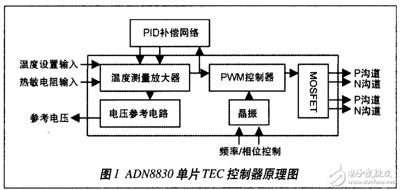 熱電溫度控制原理及DWDM系統光發射機溫度控制電路的優化設計