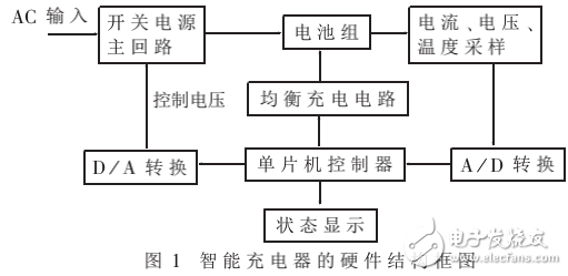 智能充電控制器的控制原理及電動自行車智能充電器的設計