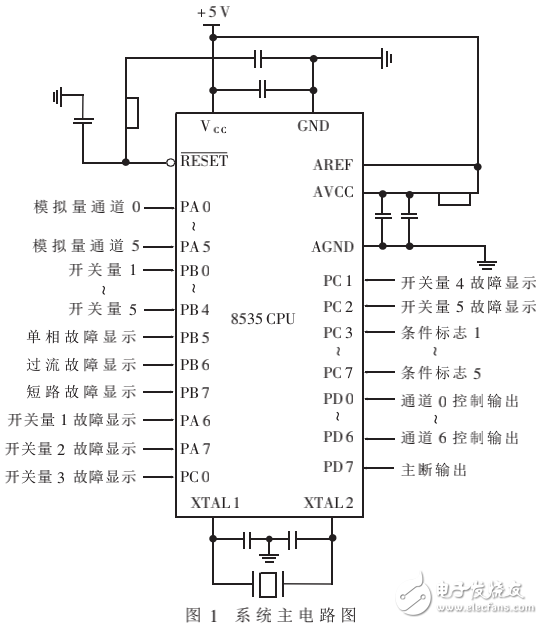 電氣機車輔助系統的組成及基于AVR微控制器的實現