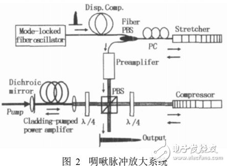 光孤子通信與超快速激光光譜學技術的介紹