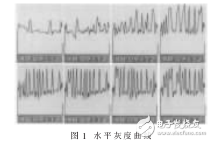 基于圖像理解的汽車牌照自動識別系統的介紹