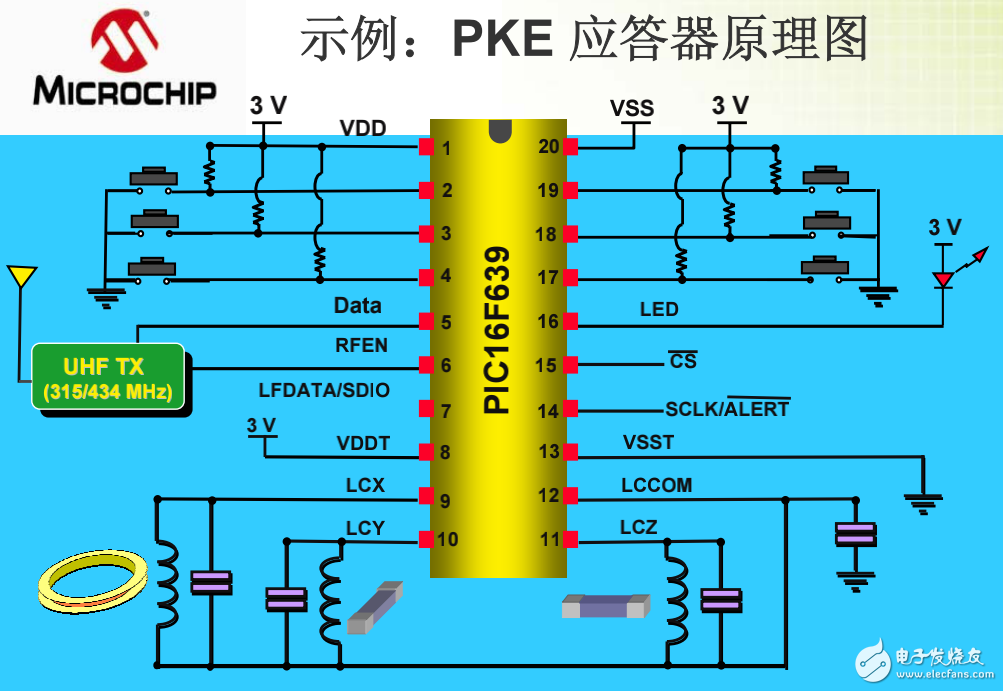 智能無線通訊的介紹及其在汽車安全系統中的應用示例與作用