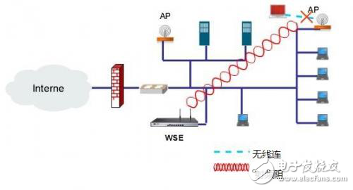 基于射頻的精確阻斷技術(shù)分析