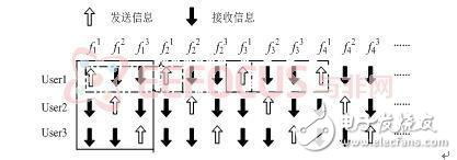 自適應跳頻電臺跳頻控制系統設計方案分析