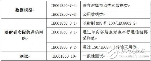 未來智能電網的“神經脈絡”