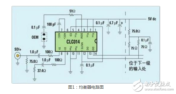 自適應均衡器系統電子電路抵御電子干擾的關鍵點