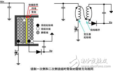 低噪聲開關電源變壓器的設計解析