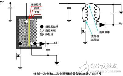 低噪聲開關電源變壓器的設計解析