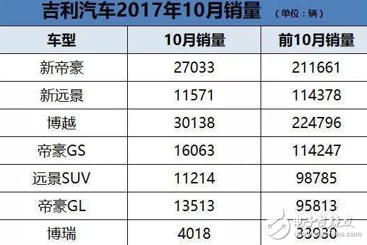 吉利首推飛行汽車,2019年有望問世