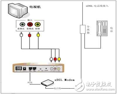 實現雙機互聯的方法之利用Modem實現遠程雙機互聯