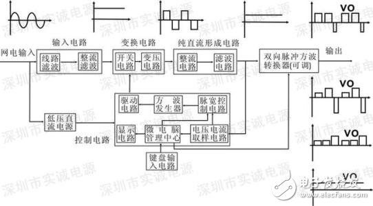 脈沖電源是什么_脈沖電源的原理及作用