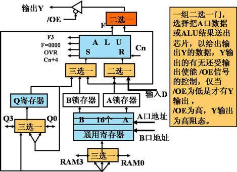 運算器主要功能及分類