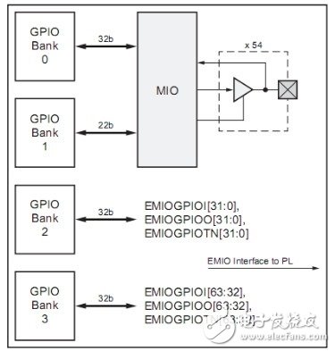 EMIO方式模擬SCCB時序進行讀寫操作詳解