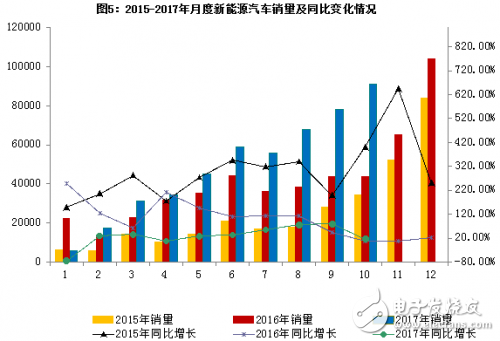 10月新能源車銷量大幅度上漲,純電動(dòng)汽車銷均7.7萬輛