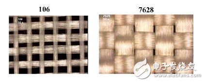圖12 印刷電路板的介電基片是利用玻璃纖維樣式106和7628編織的纖維織物。