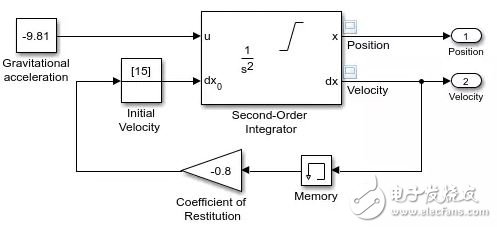 R2017a 新增功能 parsim的Simulink 模型并行仿真簡單介紹