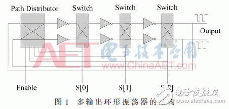 動態可配置多輸出RO PUF設計研究