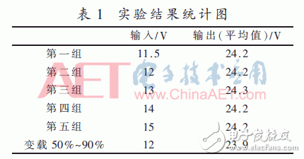 利用模塊化建模方法實現基于System Generator的控制器導出并多軟硬件仿真驗證