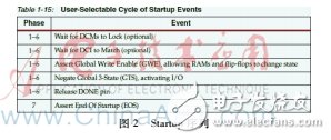 Startup序列所需要處理的事件