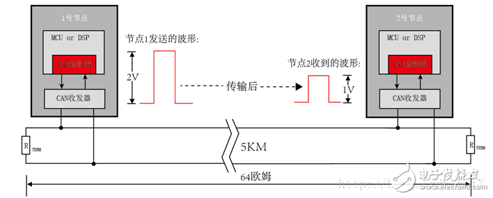 圖11-1：傳輸電纜直流電阻分壓示意圖