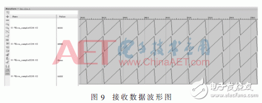 基于JESD204B設計的數據傳輸接口