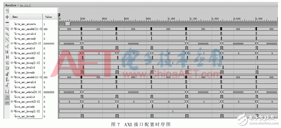 基于JESD204B設計的數據傳輸接口