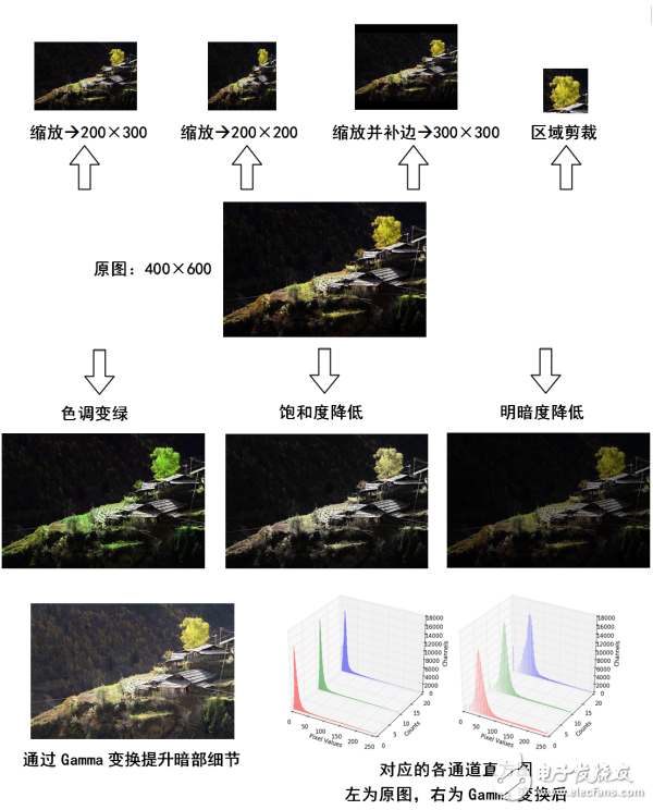 Python快速教程