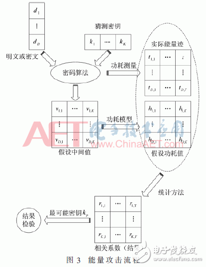 圖3：能量攻擊流程如