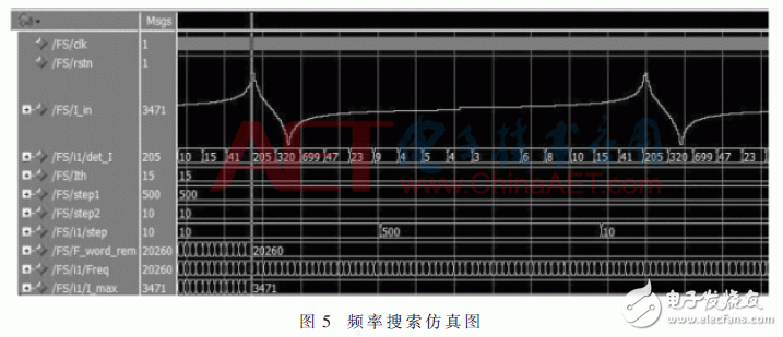 基于FPGA的寬頻超聲波電源頻率跟蹤系統設計