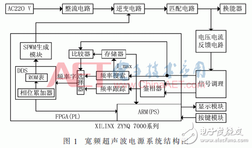 基于FPGA的寬頻超聲波電源頻率跟蹤系統設計