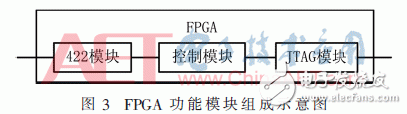 基于FPGA靈活的重配置功能對(duì)PROM進(jìn)行程序升級(jí)的方案