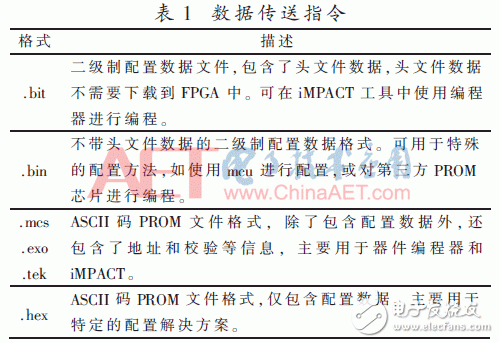 基于FPGA靈活的重配置功能對PROM進行程序升級的方案