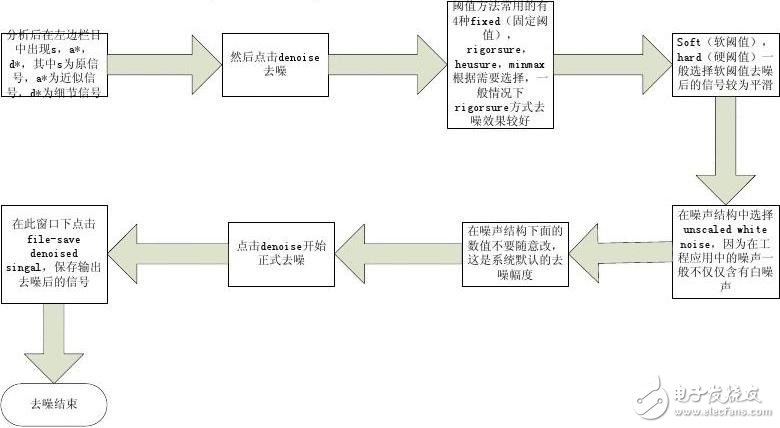 matlab小波分析步驟是什么